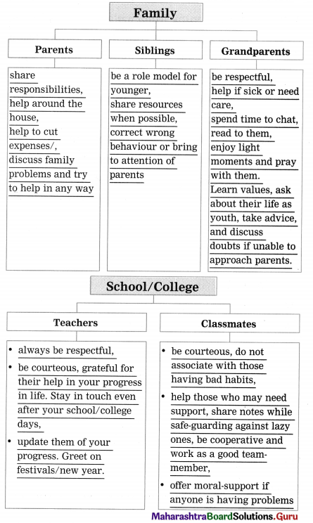 Maharashtra-Board-Class-12-English-Yuvakbharati-Solutions-Chapter-2.5-Father-Returning-Home-4