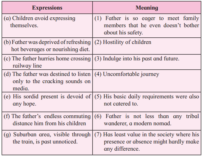 Maharashtra-Board-Class-12-English-Yuvakbharati-Solutions-Chapter-2.5-Father-Returning-Home-5