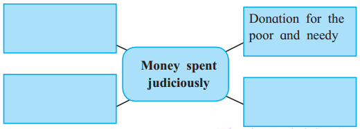 Maharashtra-Board-Class-12-English-Yuvakbharati-Solutions-Chapter-2.6-Money-1