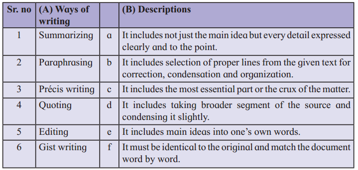 Maharashtra-Board-Class-12-English-Yuvakbharati-Solutions-Chapter-3.1-Summary-Writing-1