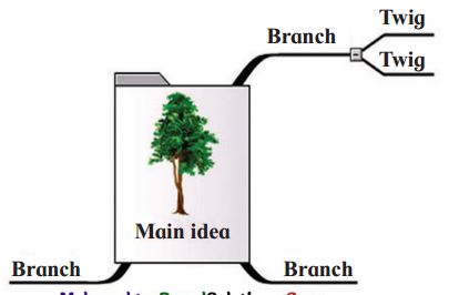 Maharashtra-Board-Class-12-English-Yuvakbharati-Solutions-Chapter-3.2-Do-Schools-Really-Kill-Creativity-1