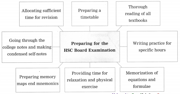 Maharashtra-Board-Class-12-English-Yuvakbharati-Solutions-Chapter-3.2-Do-Schools-Really-Kill-Creativity-4