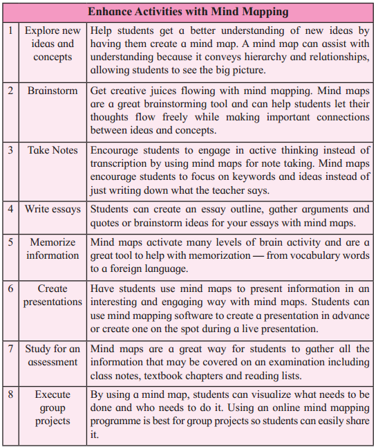 Maharashtra-Board-Class-12-English-Yuvakbharati-Solutions-Chapter-3.2-Do-Schools-Really-Kill-Creativity-7
