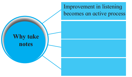 Maharashtra-Board-Class-12-English-Yuvakbharati-Solutions-Chapter-3.3-Note-Making-3
