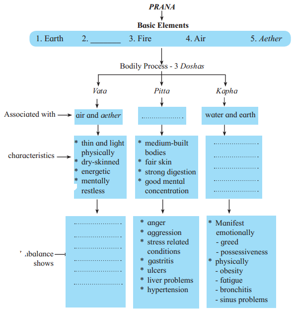 Maharashtra-Board-Class-12-English-Yuvakbharati-Solutions-Chapter-3.3-Note-Making-5