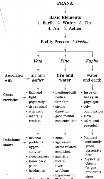 Maharashtra-Board-Class-12-English-Yuvakbharati-Solutions-Chapter-3.3-Note-Making-6