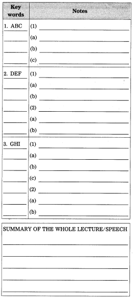 Maharashtra-Board-Class-12-English-Yuvakbharati-Solutions-Chapter-3.3-Note-Making-9