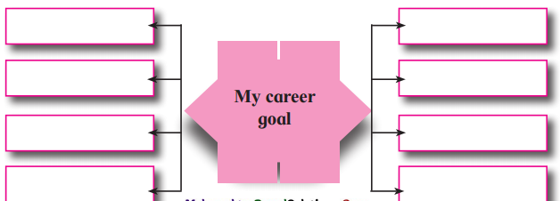 Maharashtra-Board-Class-12-English-Yuvakbharati-Solutions-Chapter-3.4-Statement-of-Purpose-1