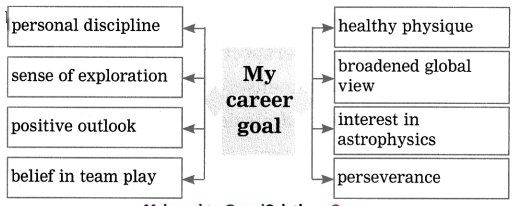 Maharashtra-Board-Class-12-English-Yuvakbharati-Solutions-Chapter-3.4-Statement-of-Purpose-2