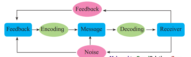 Maharashtra-Board-Class-12-English-Yuvakbharati-Solutions-Chapter-3.5-Drafting-a-Virtual-Message-1