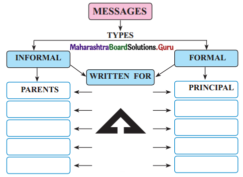Maharashtra-Board-Class-12-English-Yuvakbharati-Solutions-Chapter-3.5-Drafting-a-Virtual-Message-2