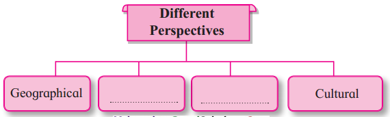 Maharashtra-Board-Class-12-English-Yuvakbharati-Solutions-Chapter-3.6-Group-Discussion-1