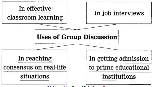 Maharashtra-Board-Class-12-English-Yuvakbharati-Solutions-Chapter-3.6-Group-Discussion-4