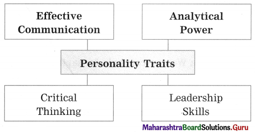 Maharashtra-Board-Class-12-English-Yuvakbharati-Solutions-Chapter-3.6-Group-Discussion-6