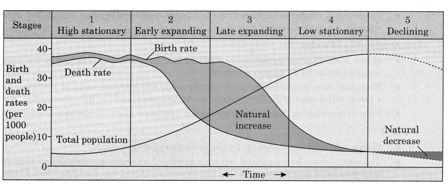 Maharashtra-Board-Class-12-Geography-Solutions-Chapter-1-Population-Part-1-1-1