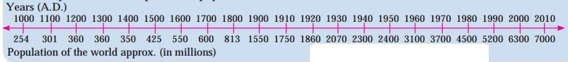 Maharashtra-Board-Class-12-Geography-Solutions-Chapter-1-Population-Part-1-18-1