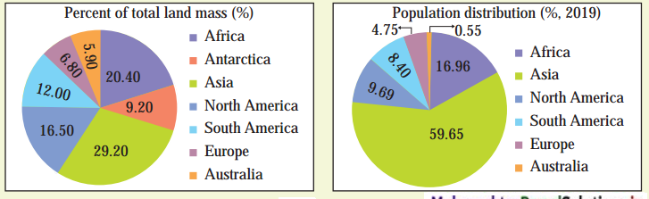 Maharashtra-Board-Class-12-Geography-Solutions-Chapter-1-Population-Part-1-3-1