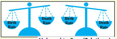 Maharashtra-Board-Class-12-Geography-Solutions-Chapter-1-Population-Part-1-4-1