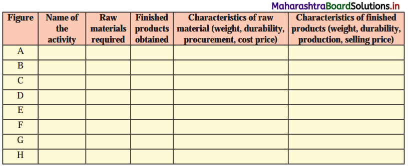 Maharashtra-Board-Class-12-Geography-Solutions-Chapter-5-Secondary-Economic-Activities-2