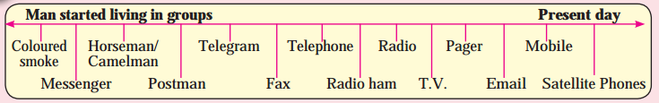 Maharashtra-Board-Class-12-Geography-Solutions-Chapter-6-Tertiary-Economic-Activities-4