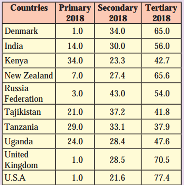 Maharashtra-Board-Class-12-Geography-Solutions-Chapter-6-Tertiary-Economic-Activities-9