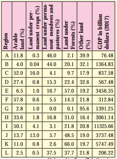 Maharashtra-Board-Class-12-Geography-Solutions-Chapter-7-Region-and-Regional-Development-1