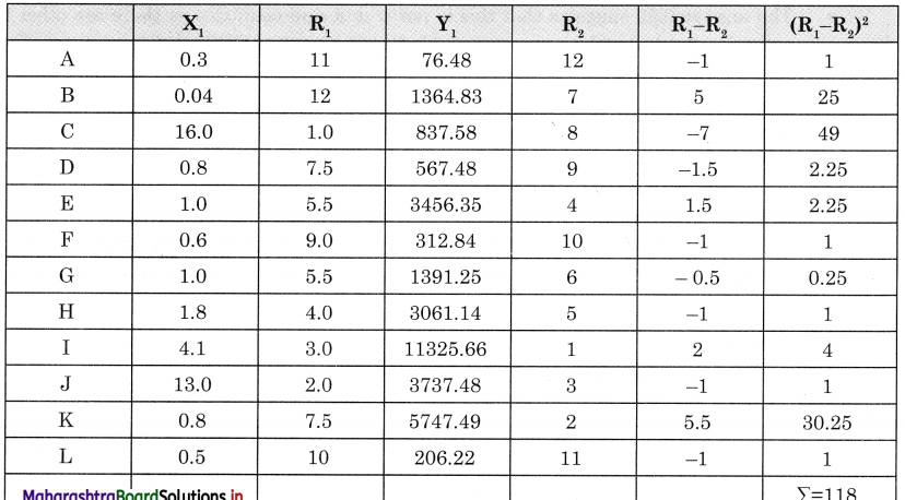 Maharashtra-Board-Class-12-Geography-Solutions-Chapter-7-Region-and-Regional-Development-2