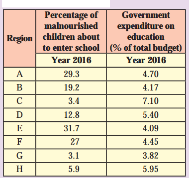 Maharashtra-Board-Class-12-Geography-Solutions-Chapter-7-Region-and-Regional-Development-5