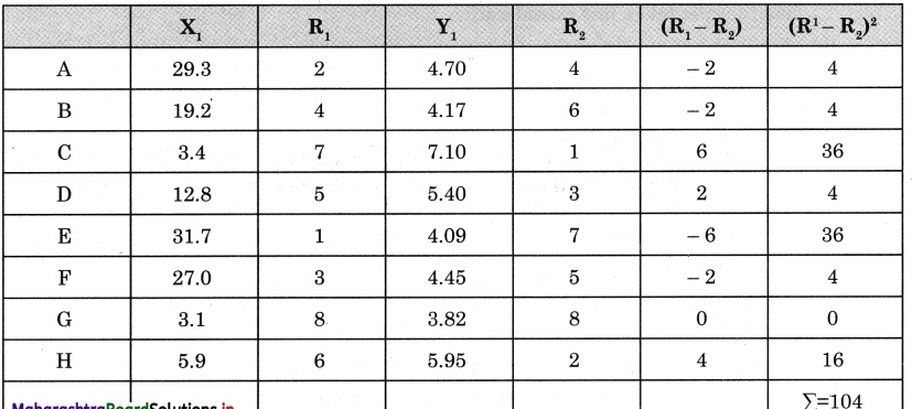 Maharashtra-Board-Class-12-Geography-Solutions-Chapter-7-Region-and-Regional-Development-6