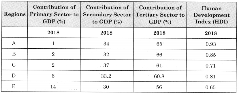 Maharashtra-Board-Class-12-Geography-Solutions-Chapter-7-Region-and-Regional-Development-8