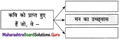 Maharashtra-Board-Class-12-Hindi-Yuvakbharati-Solutions-Chapter-1-नवनिर्माण-1