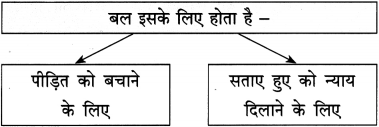 Maharashtra-Board-Class-12-Hindi-Yuvakbharati-Solutions-Chapter-1-नवनिर्माण-11