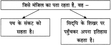 Maharashtra-Board-Class-12-Hindi-Yuvakbharati-Solutions-Chapter-1-नवनिर्माण-12