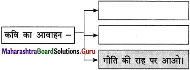 Maharashtra-Board-Class-12-Hindi-Yuvakbharati-Solutions-Chapter-1-नवनिर्माण-13