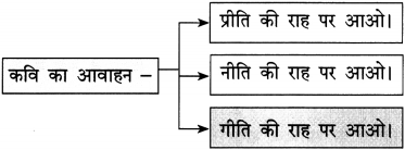 Maharashtra-Board-Class-12-Hindi-Yuvakbharati-Solutions-Chapter-1-नवनिर्माण-14