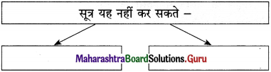 Maharashtra-Board-Class-12-Hindi-Yuvakbharati-Solutions-Chapter-1-नवनिर्माण-2
