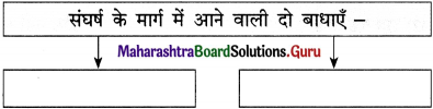 Maharashtra-Board-Class-12-Hindi-Yuvakbharati-Solutions-Chapter-1-नवनिर्माण-3