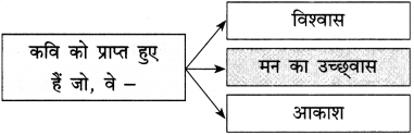 Maharashtra-Board-Class-12-Hindi-Yuvakbharati-Solutions-Chapter-1-नवनिर्माण-4
