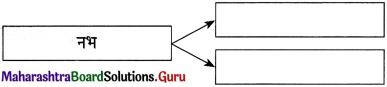 Maharashtra-Board-Class-12-Hindi-Yuvakbharati-Solutions-Chapter-1-नवनिर्माण-7