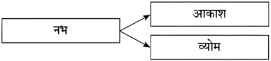 Maharashtra-Board-Class-12-Hindi-Yuvakbharati-Solutions-Chapter-1-नवनिर्माण-8