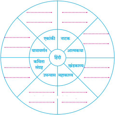 Maharashtra-Board-Class-12-Hindi-Yuvakbharati-Solutions-Chapter-10-ओजोन-विघटन-का-संकट-1