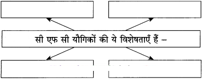 Maharashtra-Board-Class-12-Hindi-Yuvakbharati-Solutions-Chapter-10-ओजोन-विघटन-का-संकट-4
