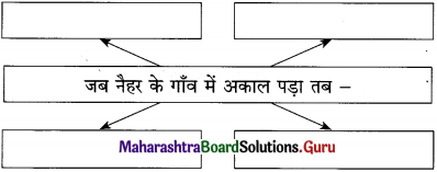 Maharashtra-Board-Class-12-Hindi-Yuvakbharati-Solutions-Chapter-11-कोखजाया-1