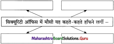 Maharashtra-Board-Class-12-Hindi-Yuvakbharati-Solutions-Chapter-11-कोखजाया-3