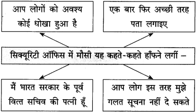 Maharashtra-Board-Class-12-Hindi-Yuvakbharati-Solutions-Chapter-11-कोखजाया-4