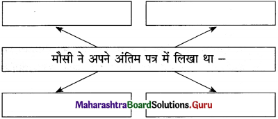 Maharashtra-Board-Class-12-Hindi-Yuvakbharati-Solutions-Chapter-11-कोखजाया-5