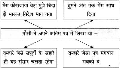 Maharashtra-Board-Class-12-Hindi-Yuvakbharati-Solutions-Chapter-11-कोखजाया-6