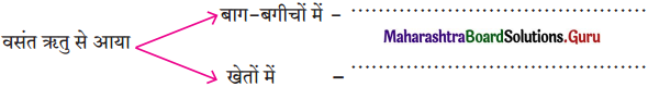 Maharashtra-Board-Class-12-Hindi-Yuvakbharati-Solutions-Chapter-12-लोकगीत-1-1