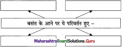 Maharashtra-Board-Class-12-Hindi-Yuvakbharati-Solutions-Chapter-12-लोकगीत-2