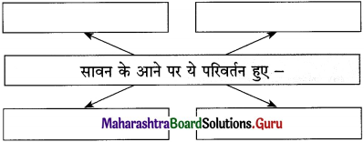 Maharashtra-Board-Class-12-Hindi-Yuvakbharati-Solutions-Chapter-12-लोकगीत-4